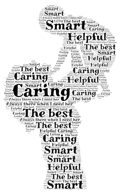 Mother's Day  word cloud art