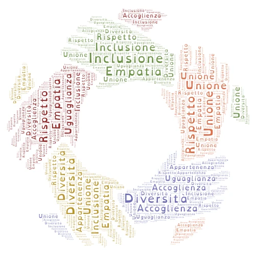 Inclusione word cloud art