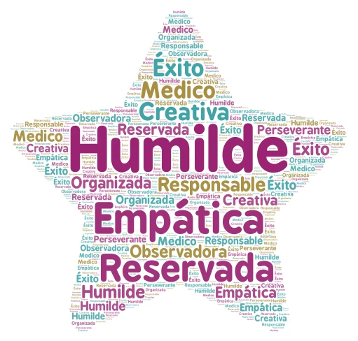 Tarea word cloud art