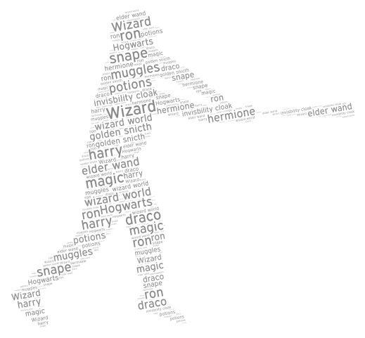 Ivaan  ;  s  project word cloud art