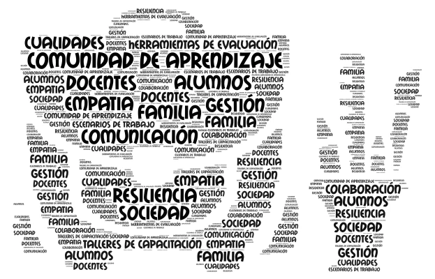 Isaura Reyes González  word cloud art