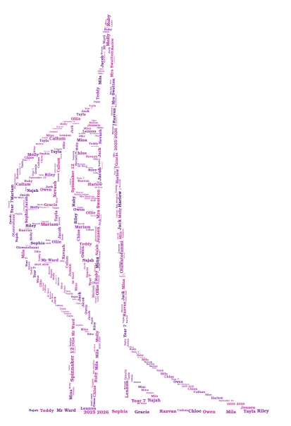 Spinnaker 12 word cloud art