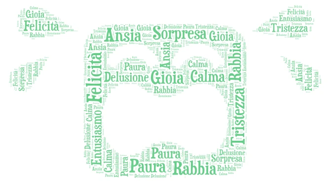 Emozioni word cloud art