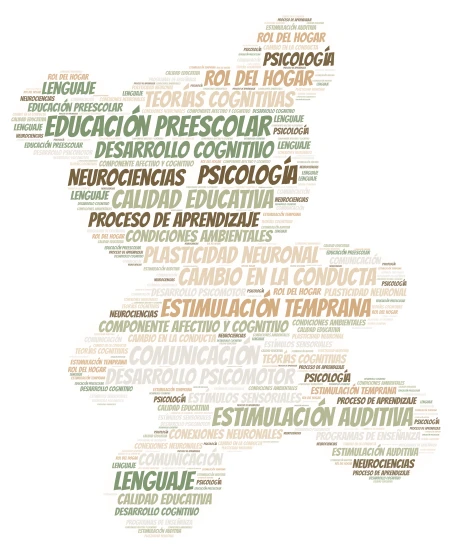 Didáctica lenguaje  word cloud art