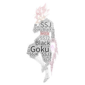 Goku Black word cloud art