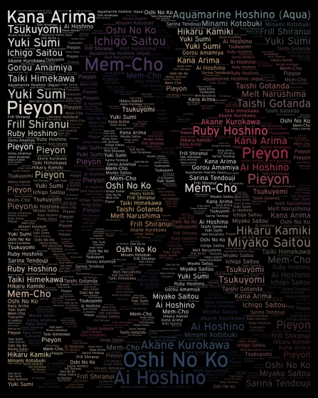Oshi No Ko word cloud art