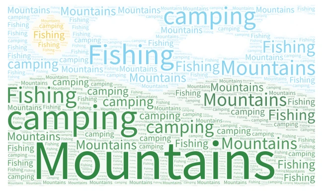 Fishin word cloud art