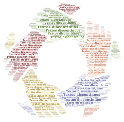 Textos descontinuos  word cloud art