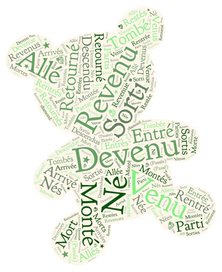 Passé composé avec le verbe être. word cloud art