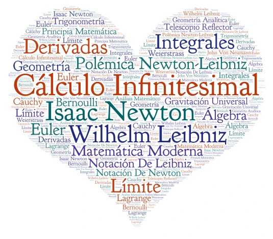 History of Calculus word cloud art