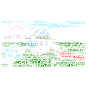 Gumball...is trapped in minecraft. UH OH word cloud art