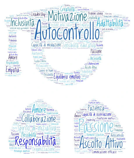professione docente word cloud art