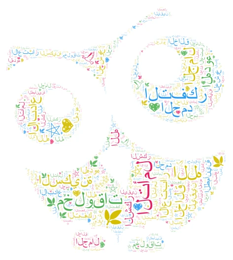 التأمل في مخلوقات الله word cloud art
