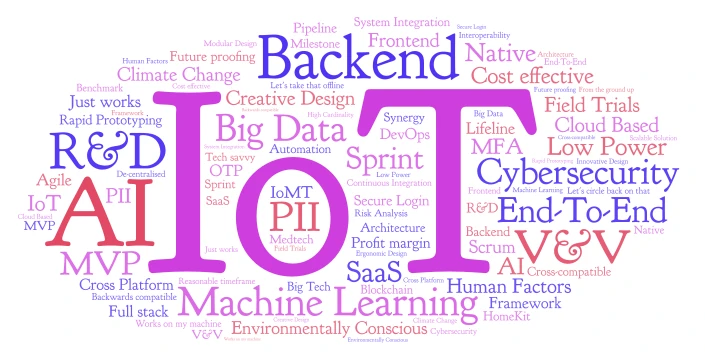 Buzz Words word cloud art