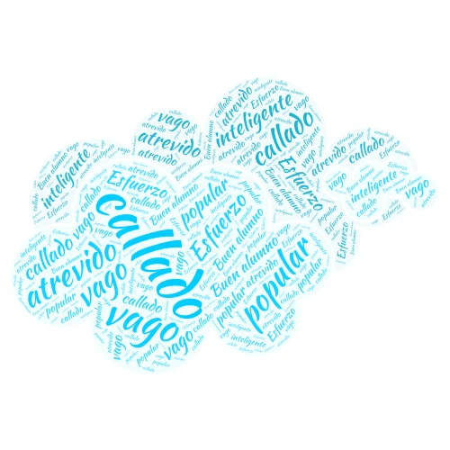  jorge word cloud art