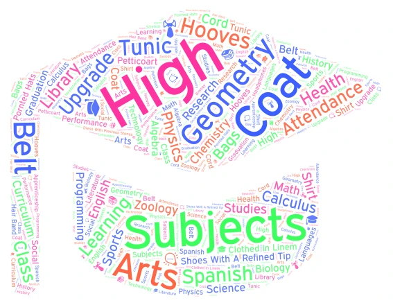 Attività di Brainstorming word cloud art