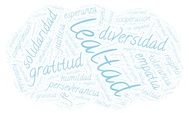 nube de valores word cloud art