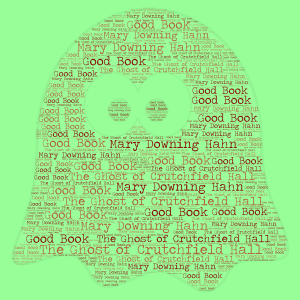 Copy of The Ghost of Crutchfield Hall word cloud art