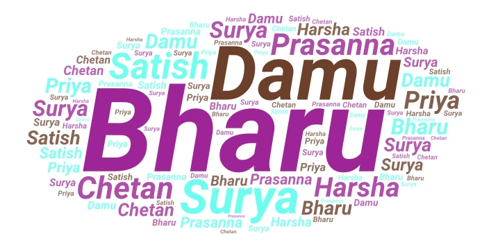 Family word cloud art