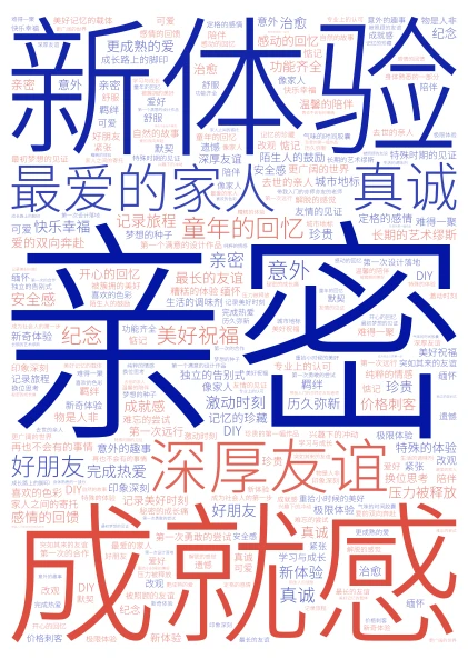 第一个 word cloud art