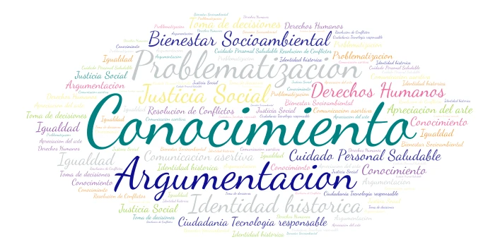 Perfil de Egreso word cloud art