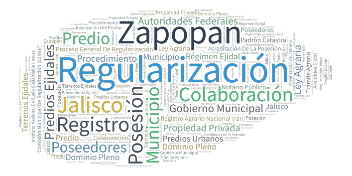 Regularización de Predios Ejidales en Zapopan word cloud art