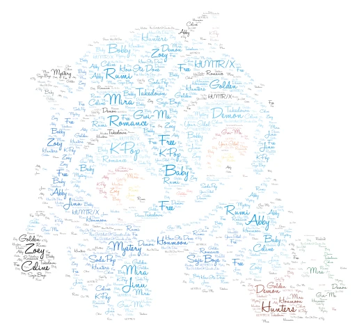 K-Pop Demon Hunters word cloud art