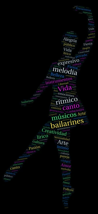 Copy of Nube baile y música word cloud art