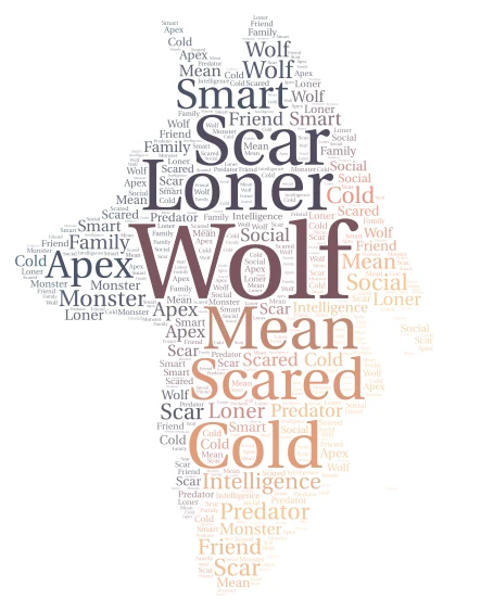 Wolf word cloud art