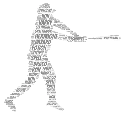 Ivaan. ;s project word cloud art