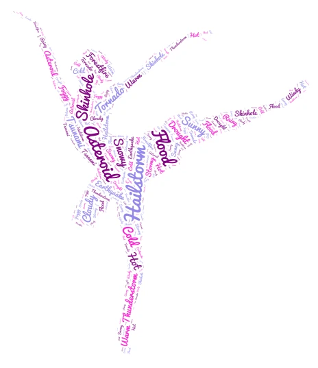 Natural Disasters and Weather word cloud art