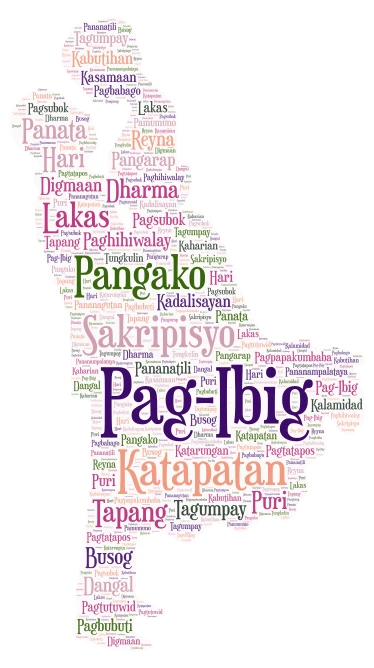 Wedding 1 word cloud art