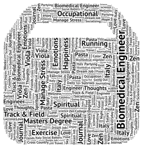 Biomedical Engineer's Journey word cloud art