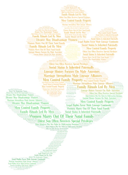 Patriarchal Society word cloud art