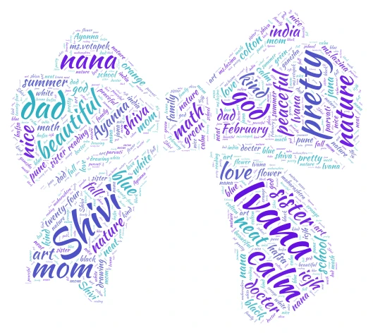 ivana word cloud art