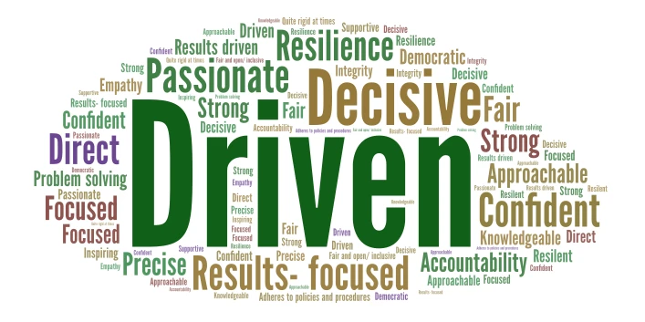 Leadership style word cloud art