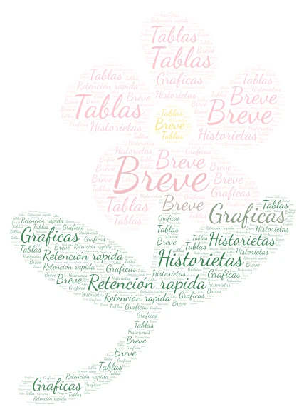 Flor de texto discontinuo word cloud art