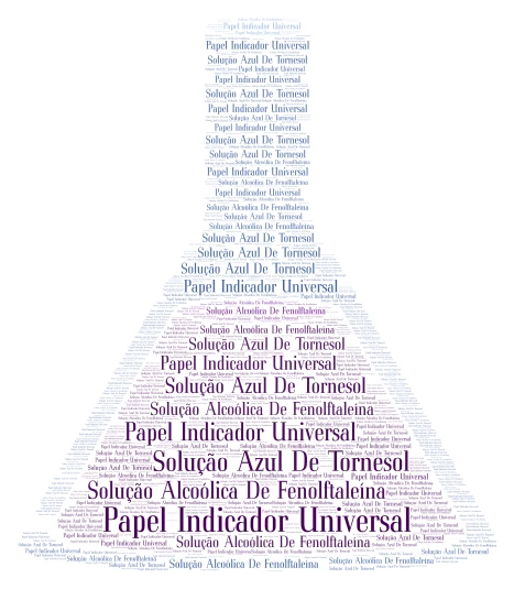 Indicador de pH word cloud art