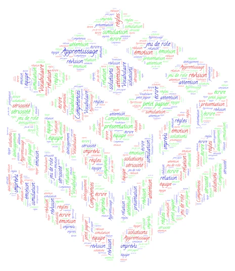 jeux didactiques word cloud art
