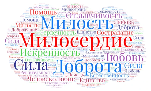 Милосердие word cloud art