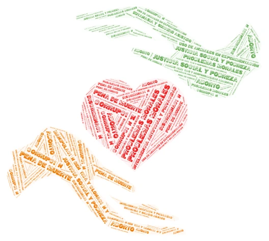 Rosanny Macario Fuentes.valores etico word cloud art