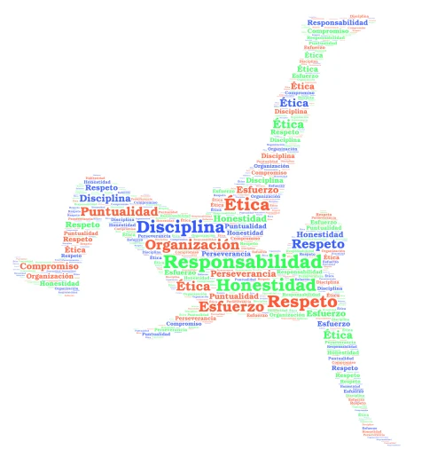 Valores word cloud art