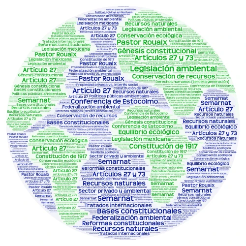 Legislación Ambiental  word cloud art