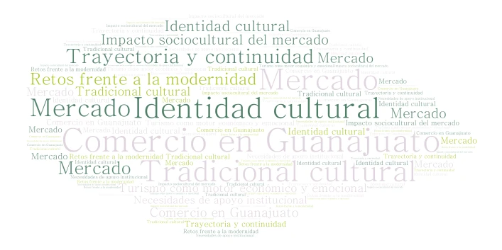 Guanajuato  word cloud art