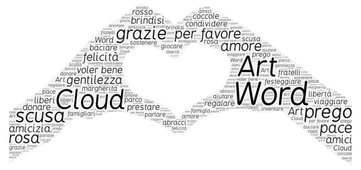 WORS ART 2 AMICIZIA 3A word cloud art