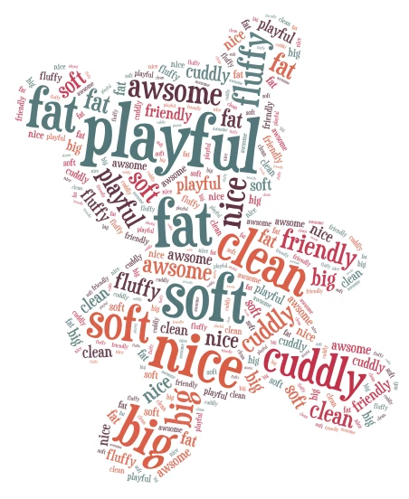 Teddy Bear Word word cloud art