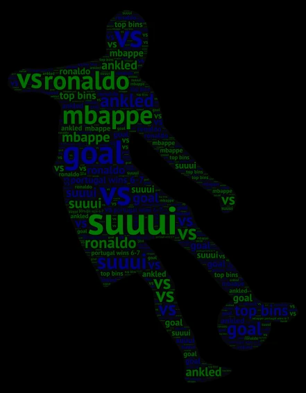 ronaldo vs mbappe word cloud art