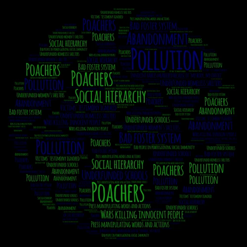 WE NEED CHANGE word cloud art