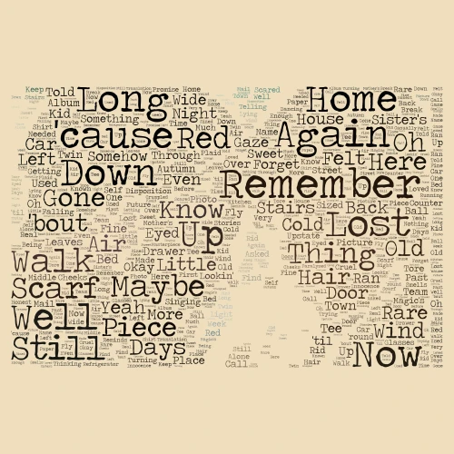 All To Well word cloud art