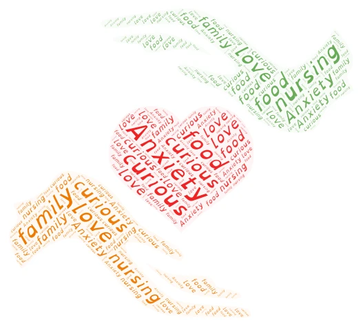 me word cloud art